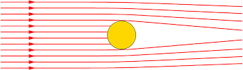 Lichtablenkung im Schwerefeld der Sonne